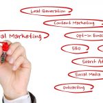 online-marketing