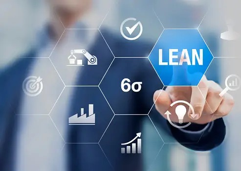 What Is Lean Methodology