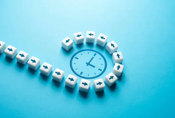 Describe the Ideal Qualities of Time Management Goals